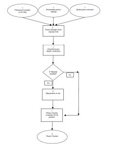 Methodology Diagram